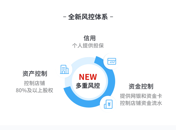 全新风控体系.jpg