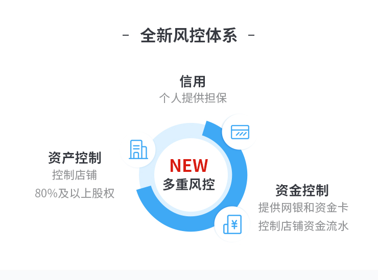 全新风控体系.jpg